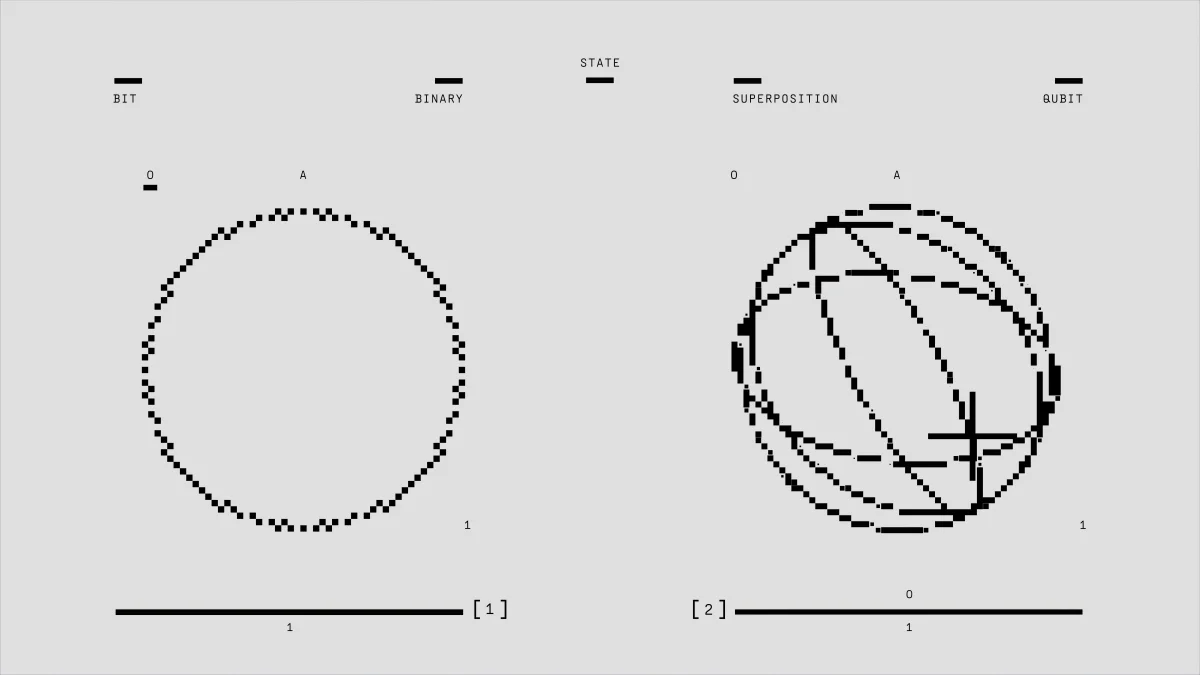 AI-driven mathematical exploration